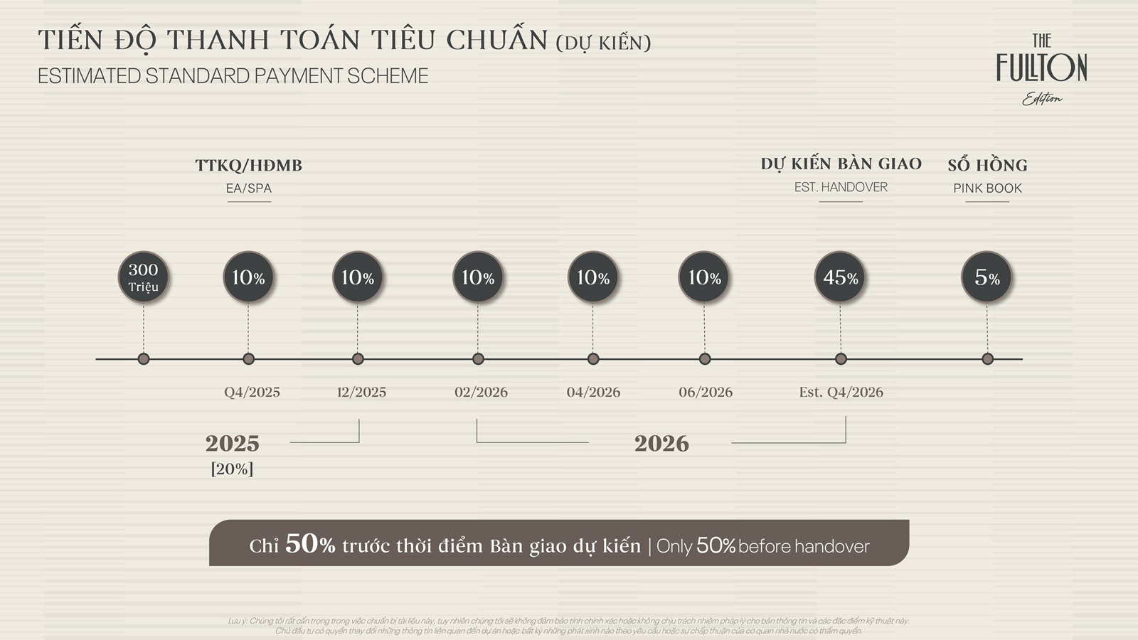 Tiến độ thanh toán The Fullton